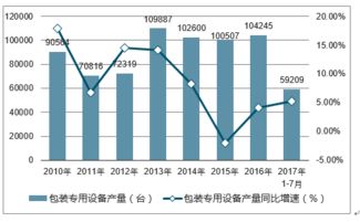 包装专用设备市场分析报告 2018 2024年中国包装专用设备行业市场调研与投资前景评估报告 